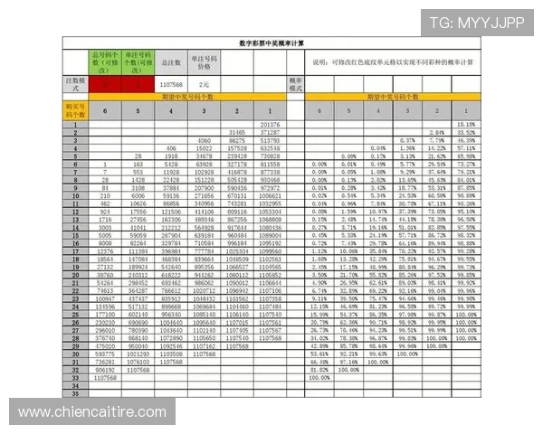 尊龙用现金一下指导ag发财网高额奖金池玩法介绍及中奖概率分析